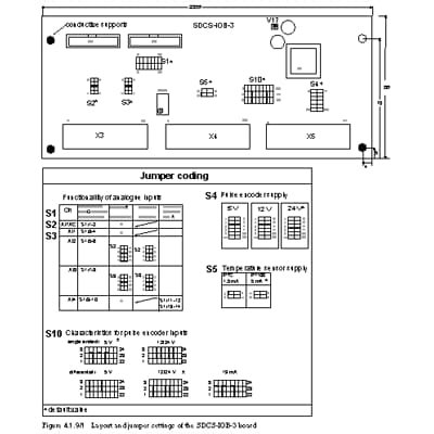 CARTÃO DE ENTRADA E SAÍDA ANALÓGICA 230V SDCS-IOB-3 3BSE004086R1